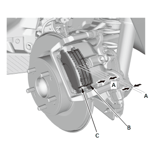 Brake System - Overhaul, Testing & Troubleshooting